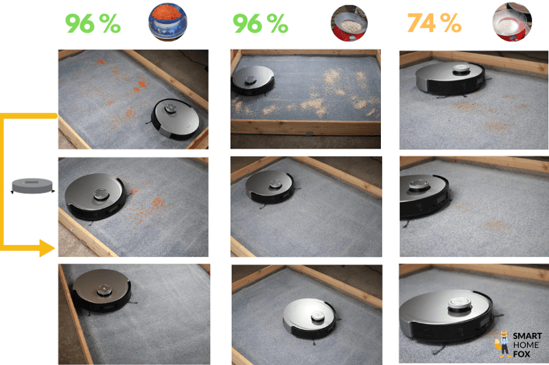 Das Saugtestergebnis des ECOVACS DEEBOT X1 Turbo auf einem hochflorigen Teppich wird übersichtlich dargestellt